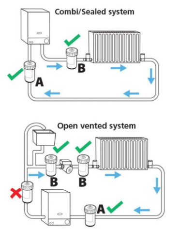 MagnaClean Micro 2 Filter For Boiler Systems